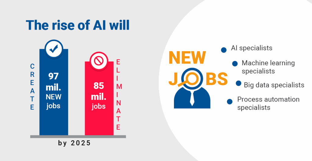 new jobs created by AI